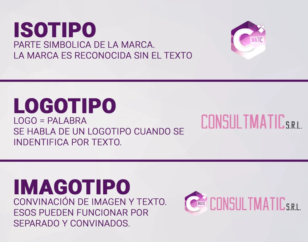 Lámina que presenta el isotipo, el logotipo y el imagotipo de ConsultMATIC