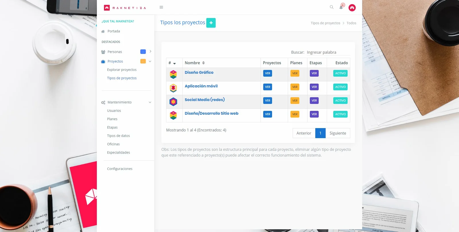 Listado de tipos de proyectos de Maknetiza con sus planes, etapas y estado