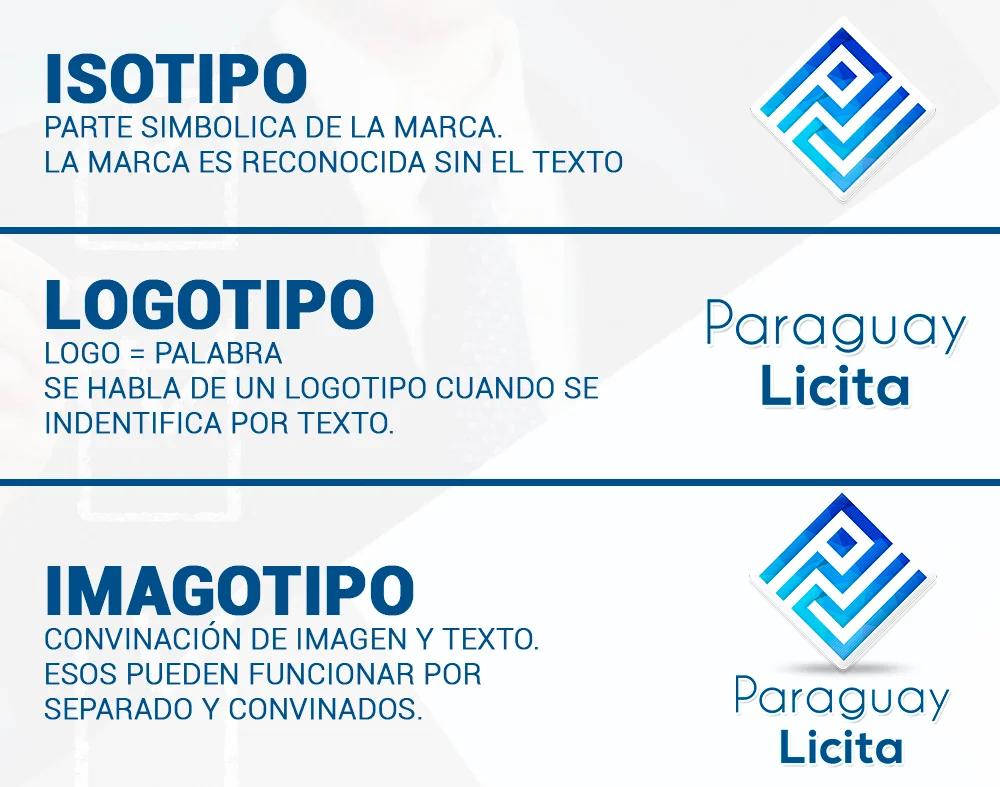 Lámina que presenta el isotipo, el logotipo y el imagotipo de Paraguay Licita